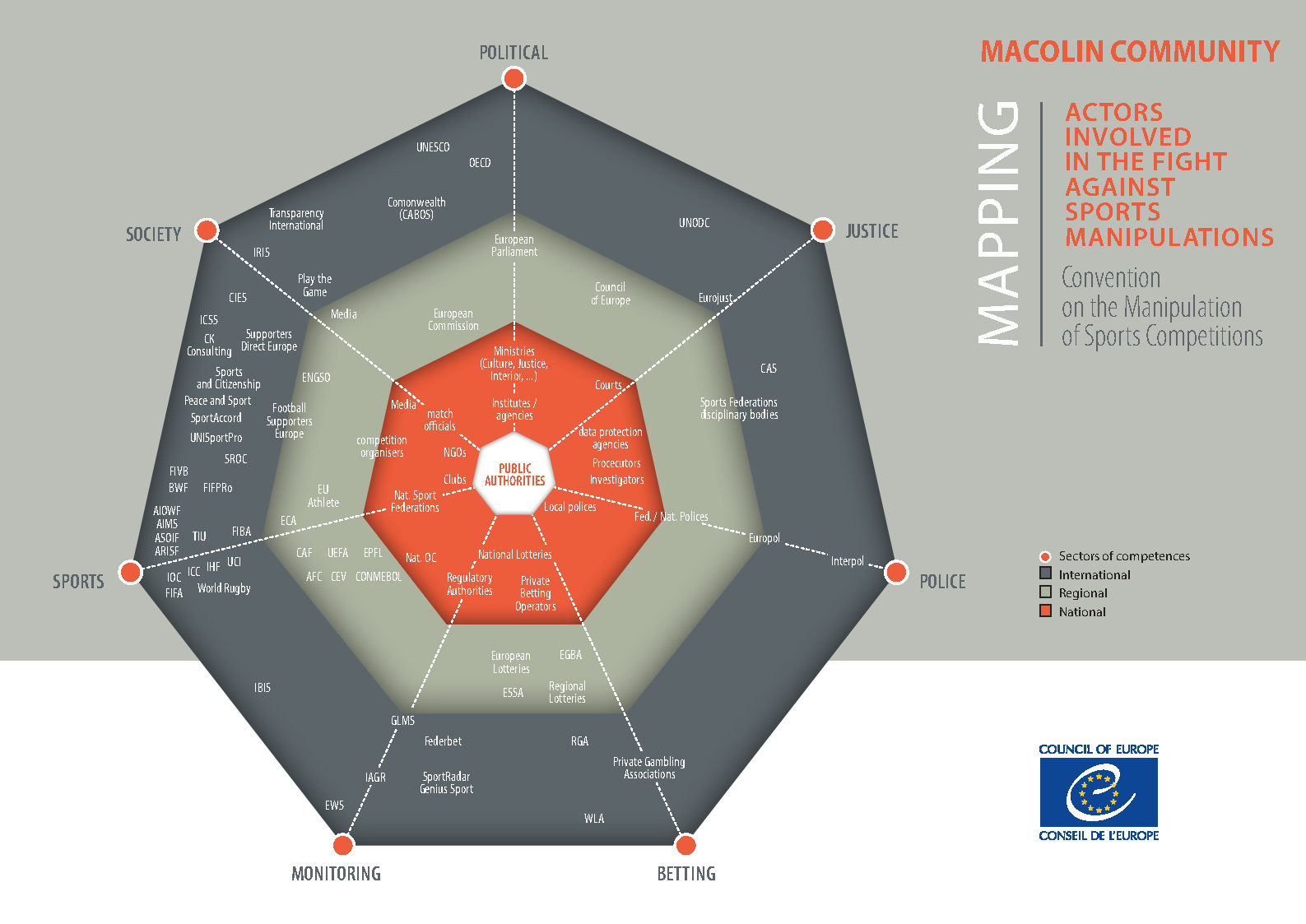 Diagram for Macolin Convention article