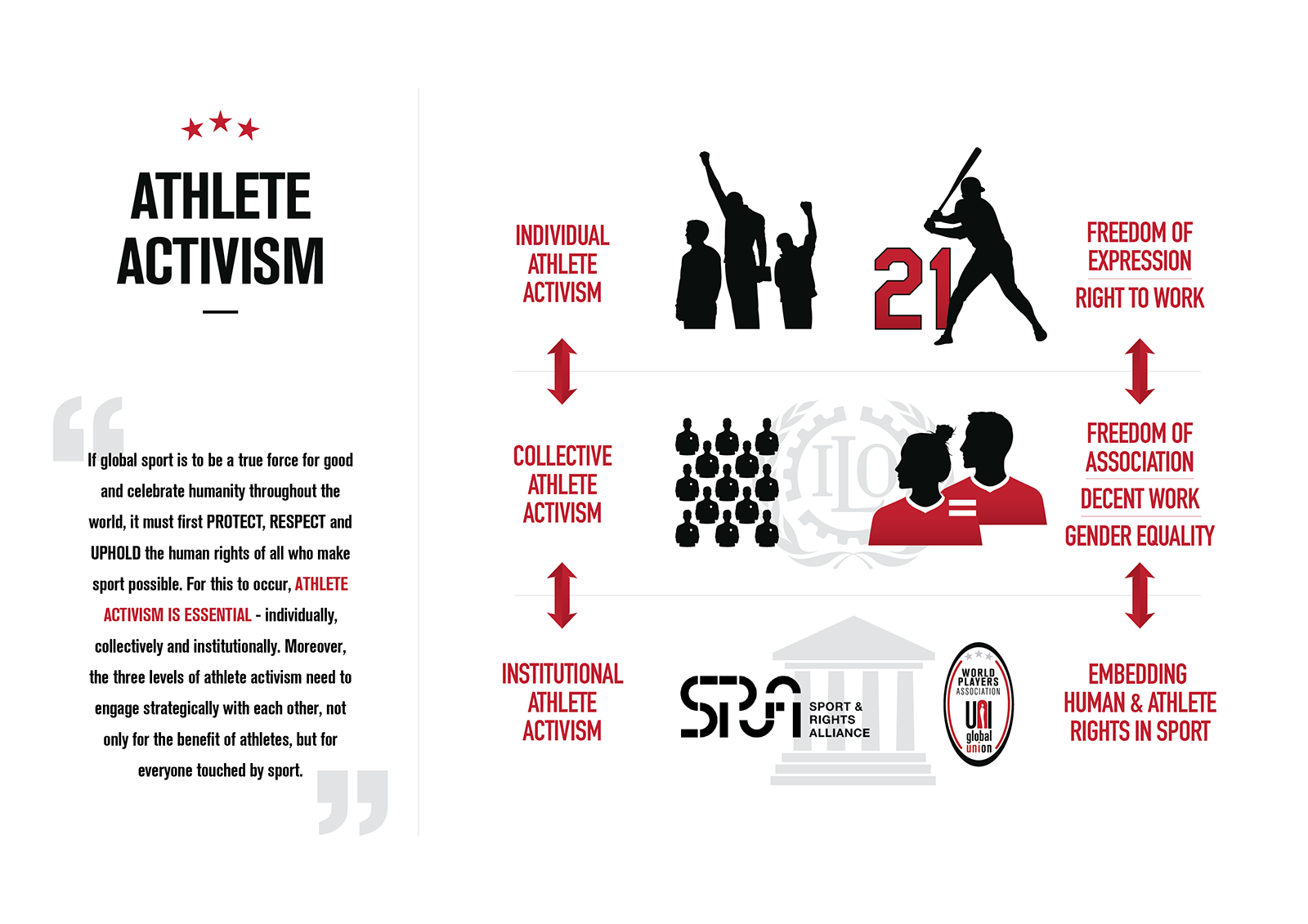 Athlete activism demands systemic change - not just words and applause